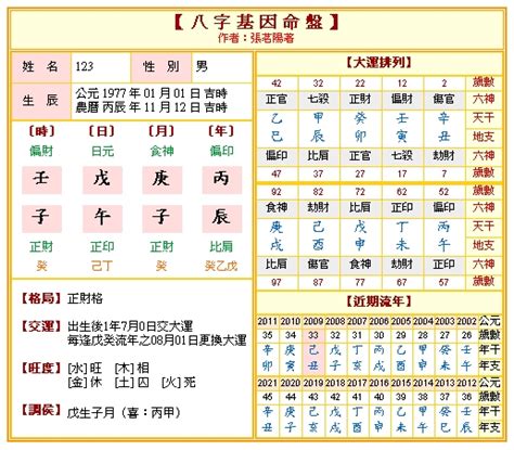 八字命盤 免費|八字算命 ️八字命盤